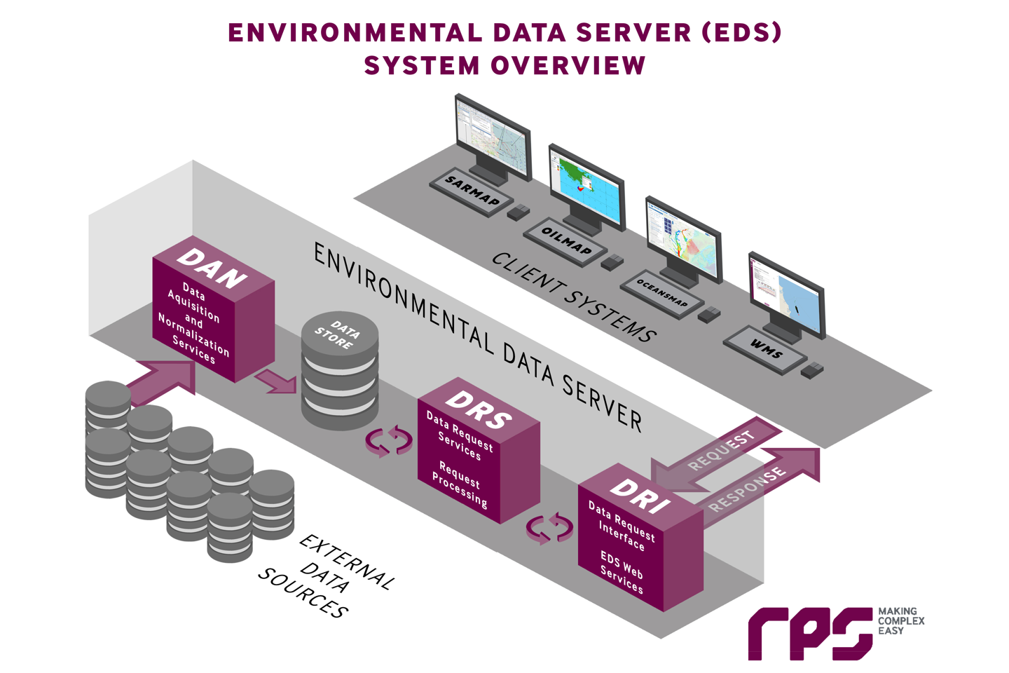 EDS_System_Overview_Website16x9.png