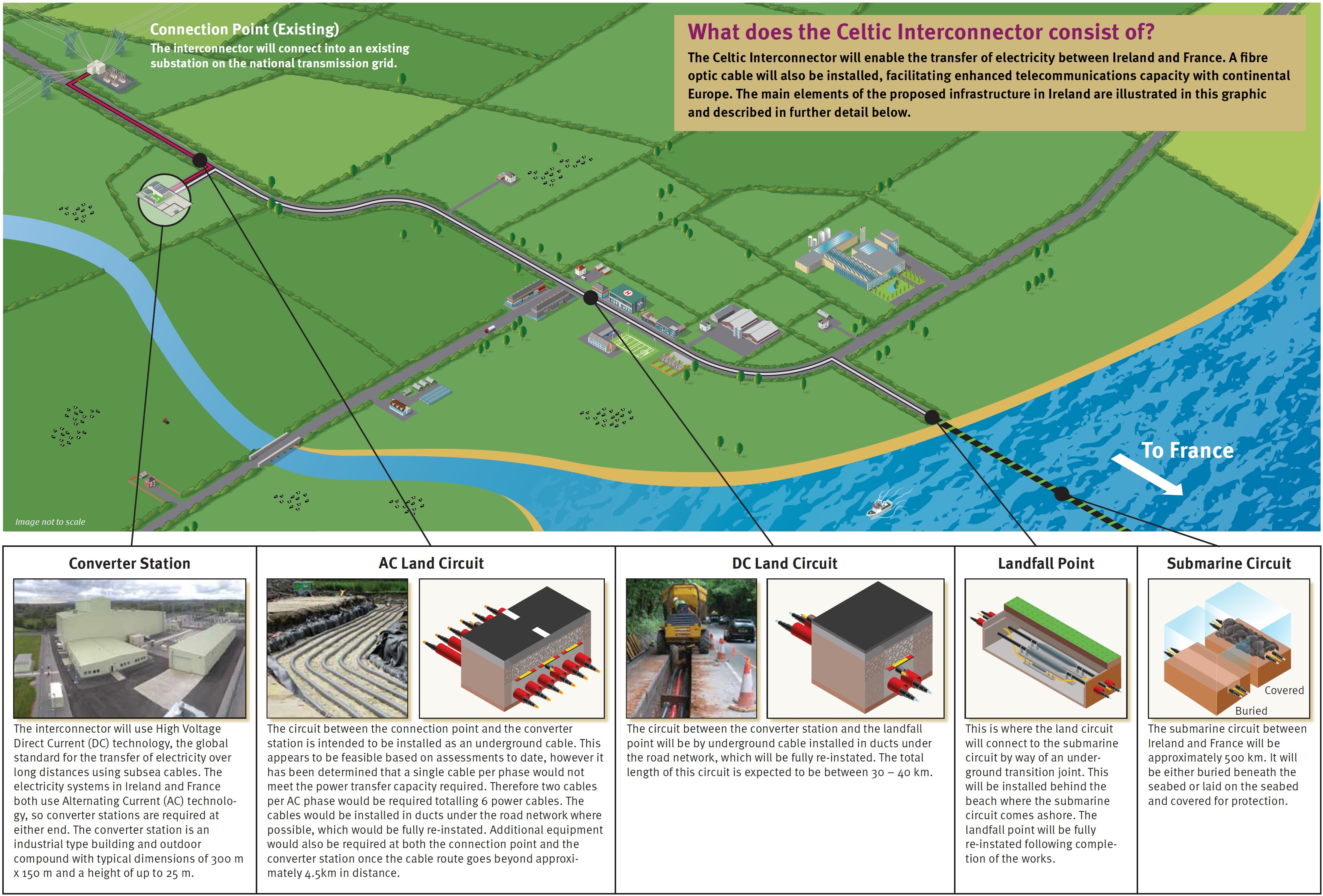Celtic-Interconnector-Infographic.jpg