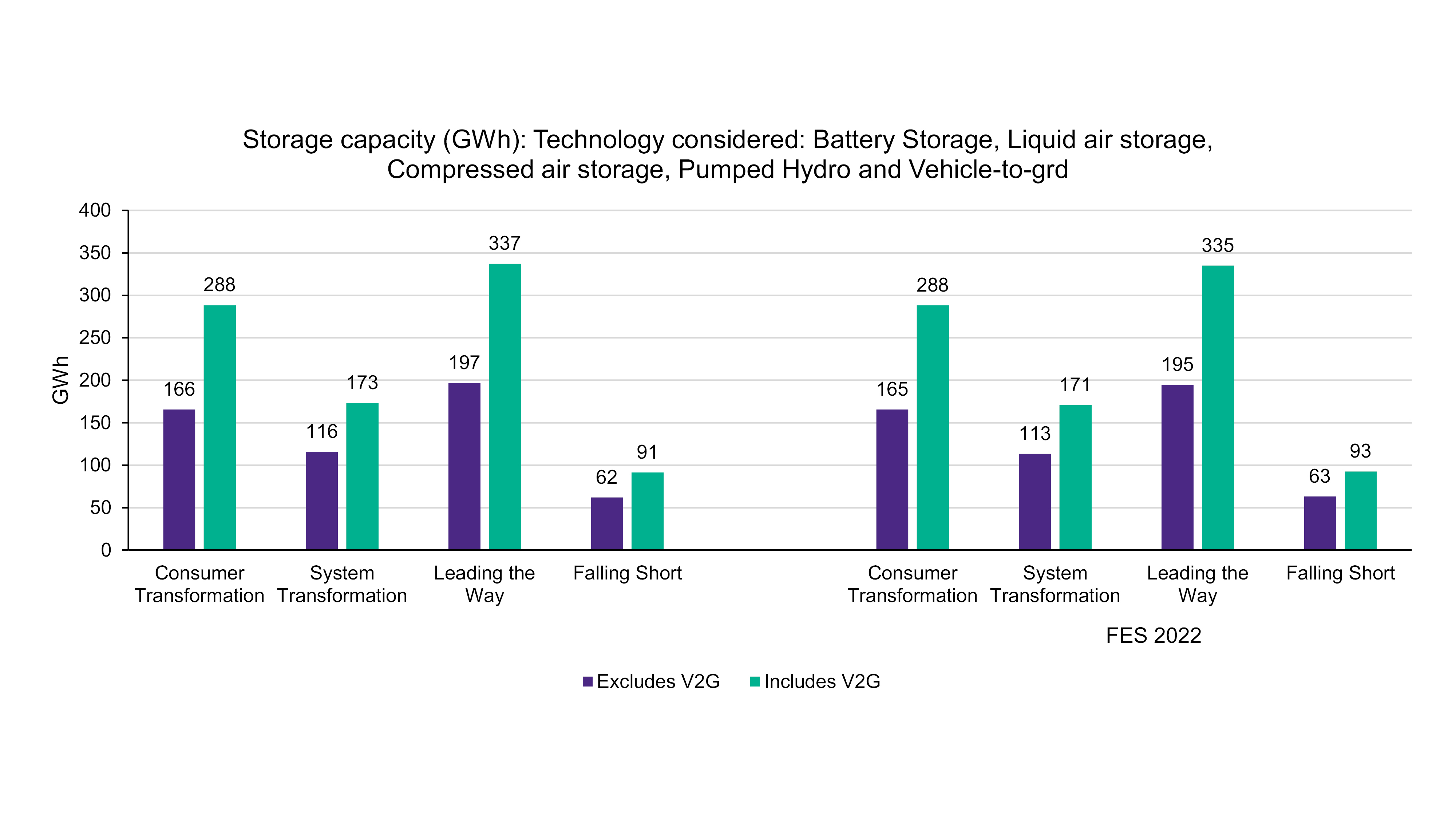 Comparative graph displaying storage capacity 