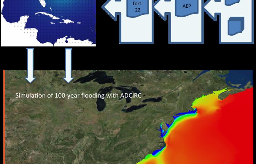 ADCIRC-NACCS_workflow.png