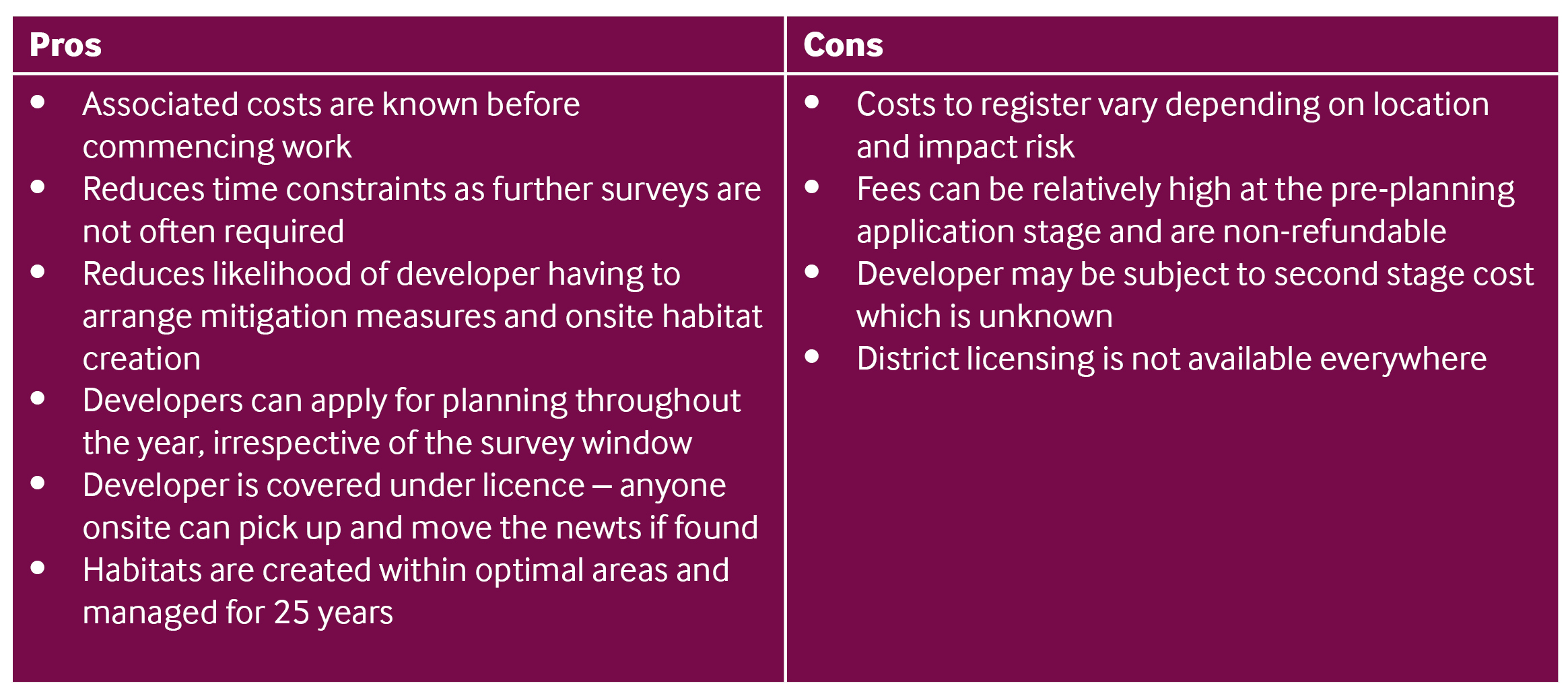 Table showing pros and cons of District Licensing for Great Crested Newts