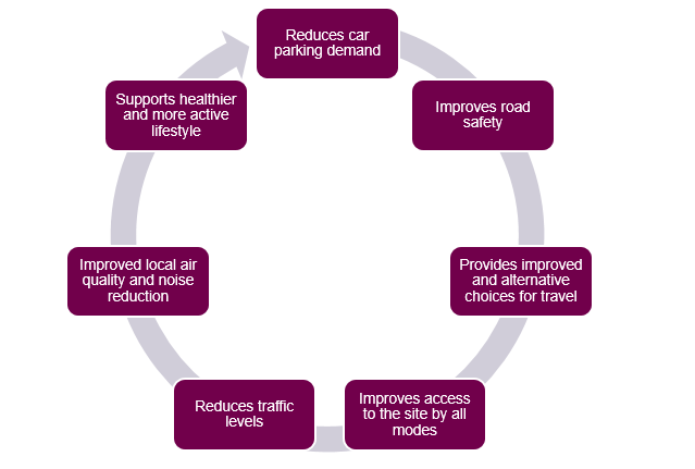 Mobility planning benefits.png