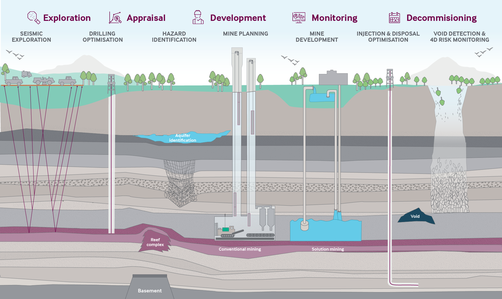 Potash mining | RPS