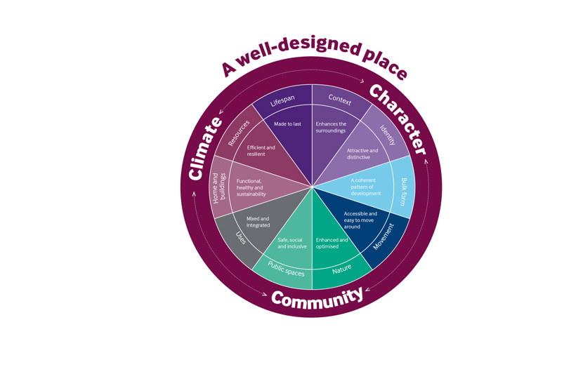 A Well Designed Place Infographic - urban design expertise