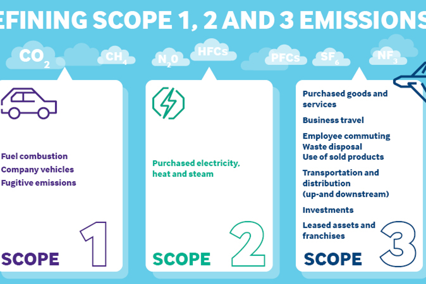 Why we need to commit to Scope 3 emissions reporting | RPS