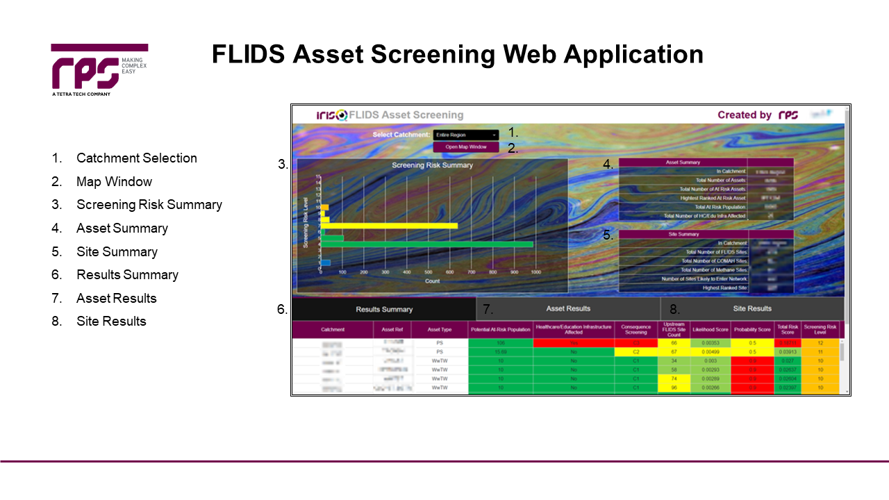 Water Asset Screening