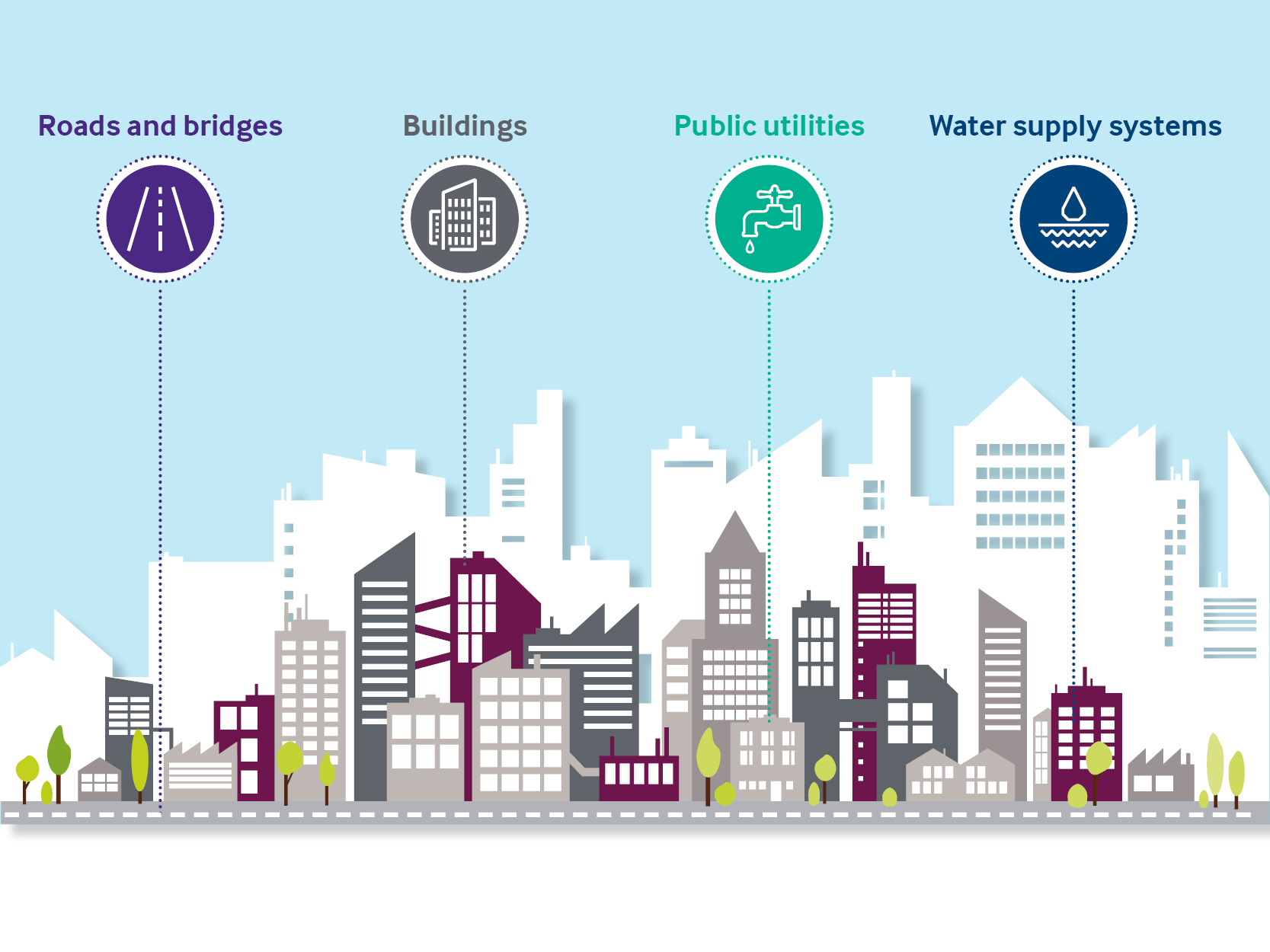 505 Smart Cities Infographic3