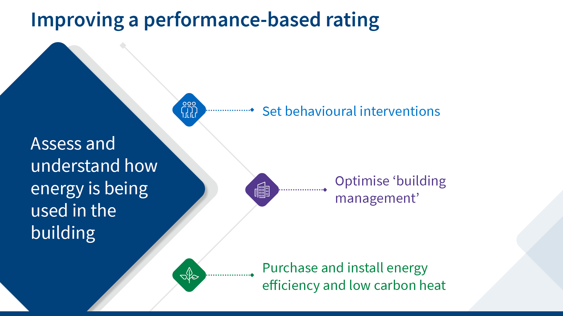 Navigating Net Zero For Owners And FM Professionals2