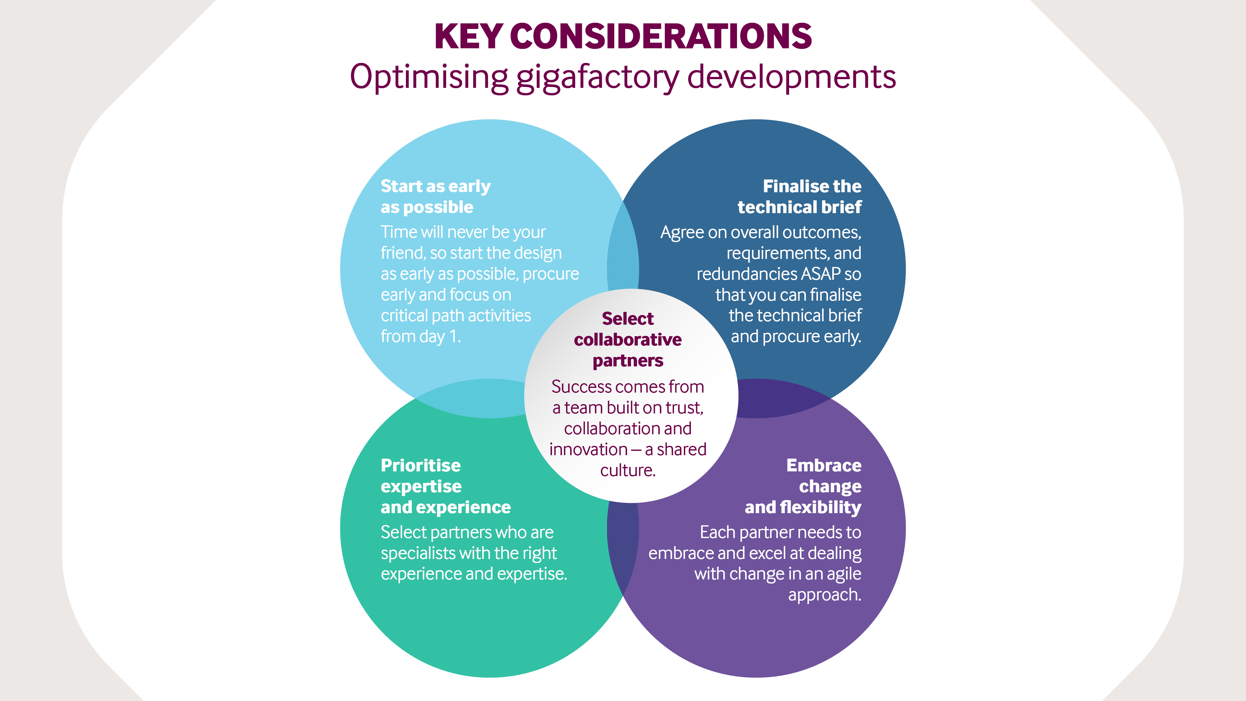 Key considerations for optimising gigafactory developments