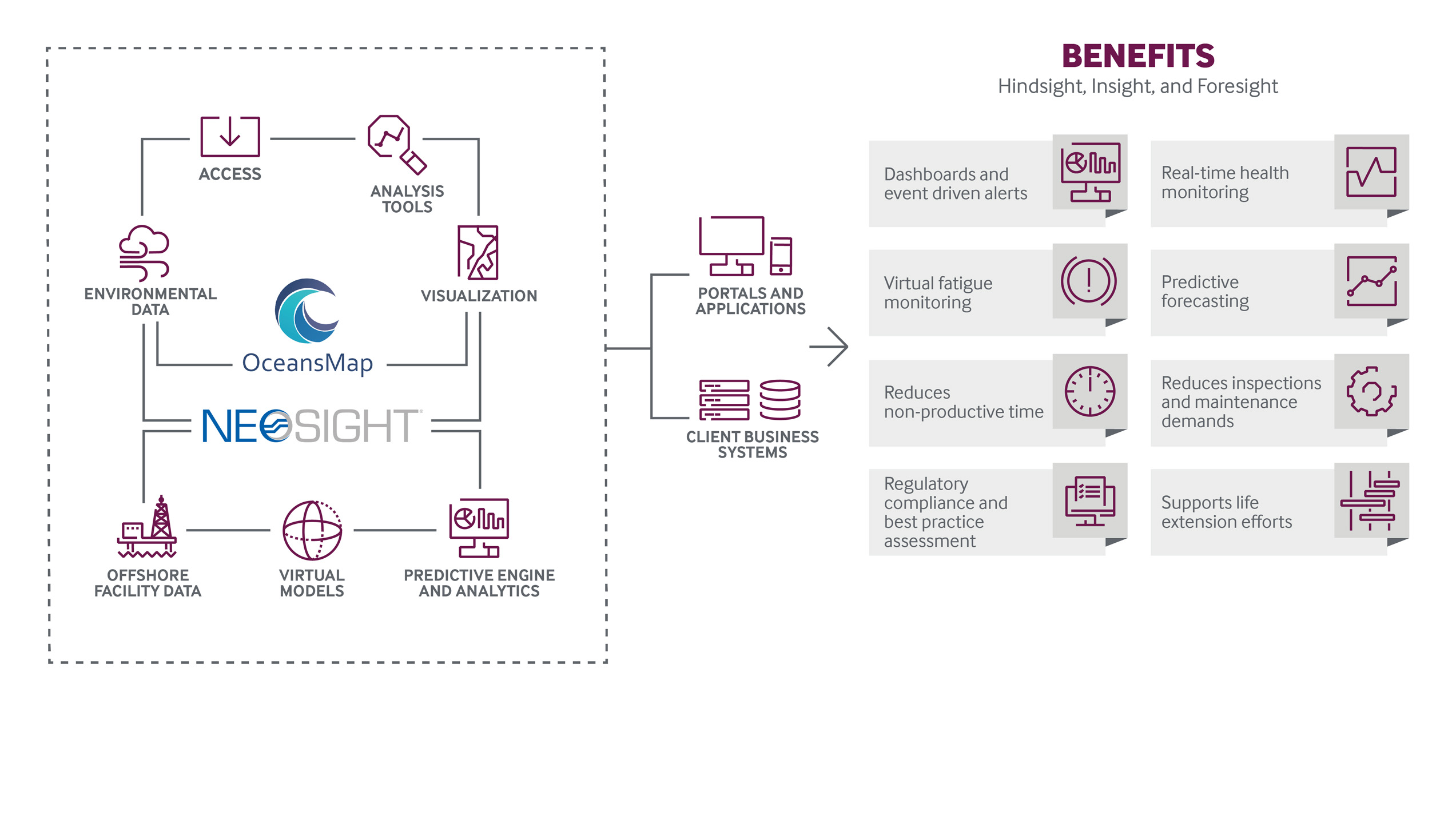 OceansMap and Neosight