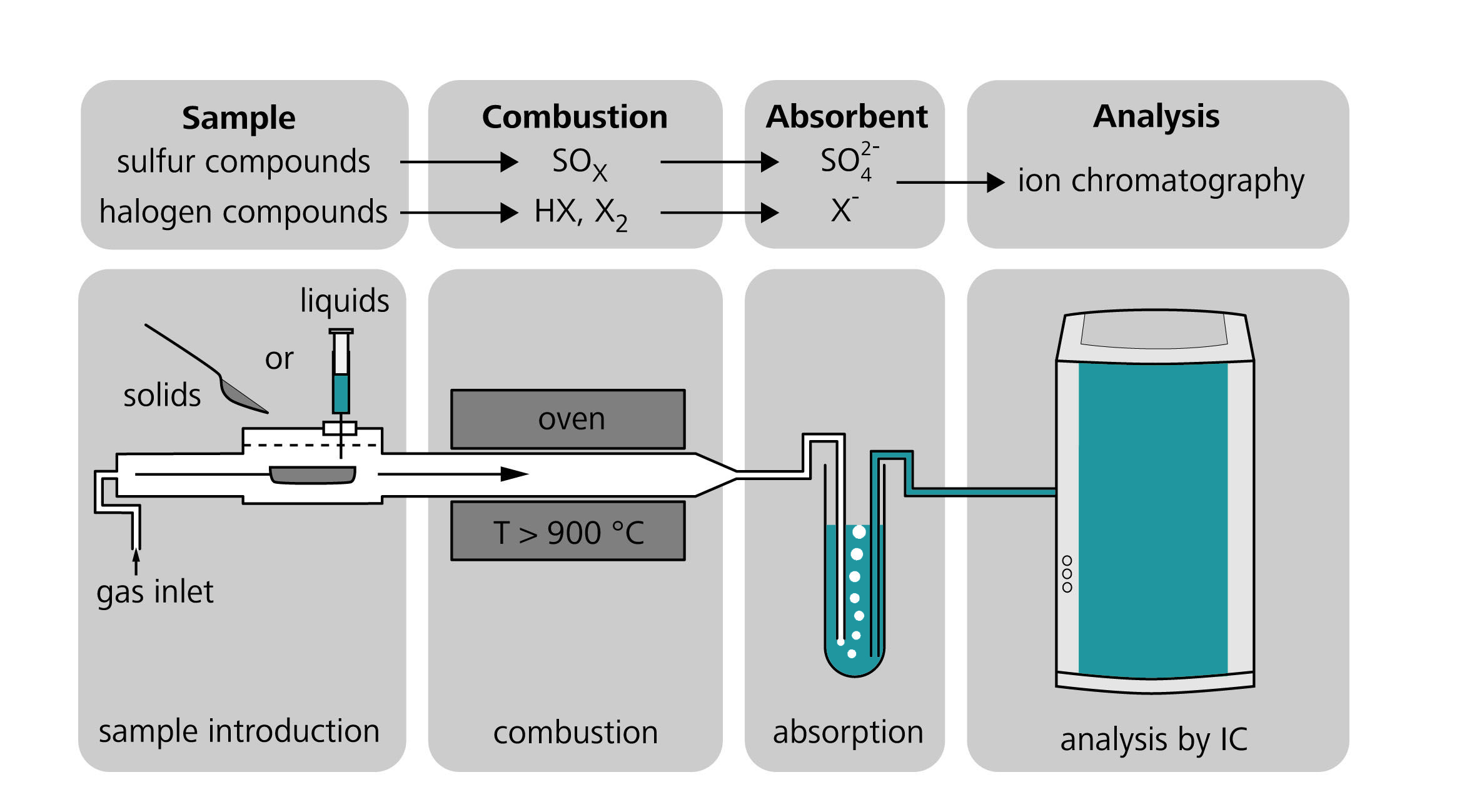 Combustion IC EN2